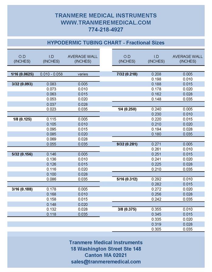 tubing-chart